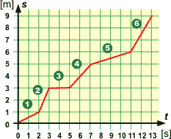 st-graph1.gif